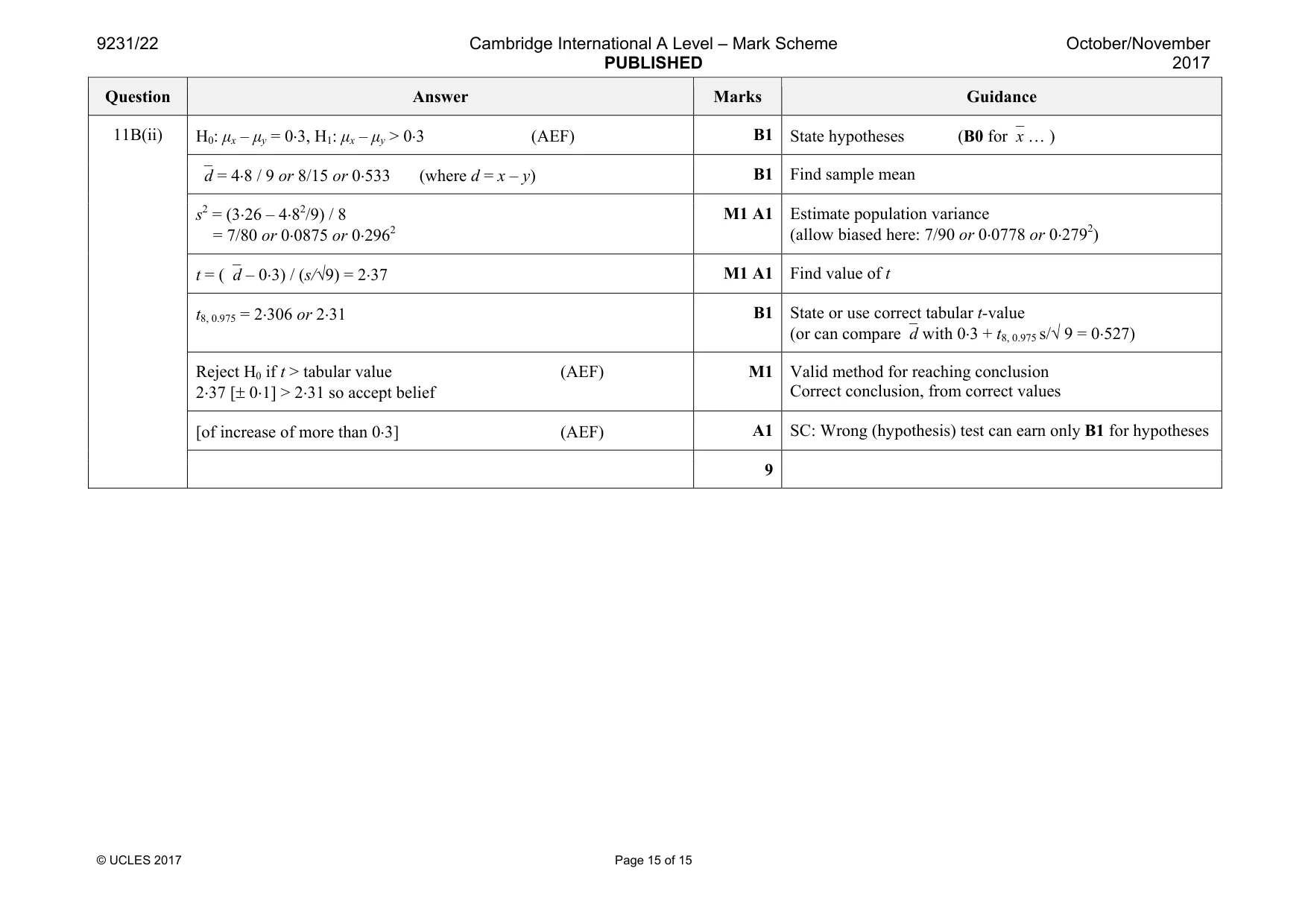Mark scheme, page 15 of 15