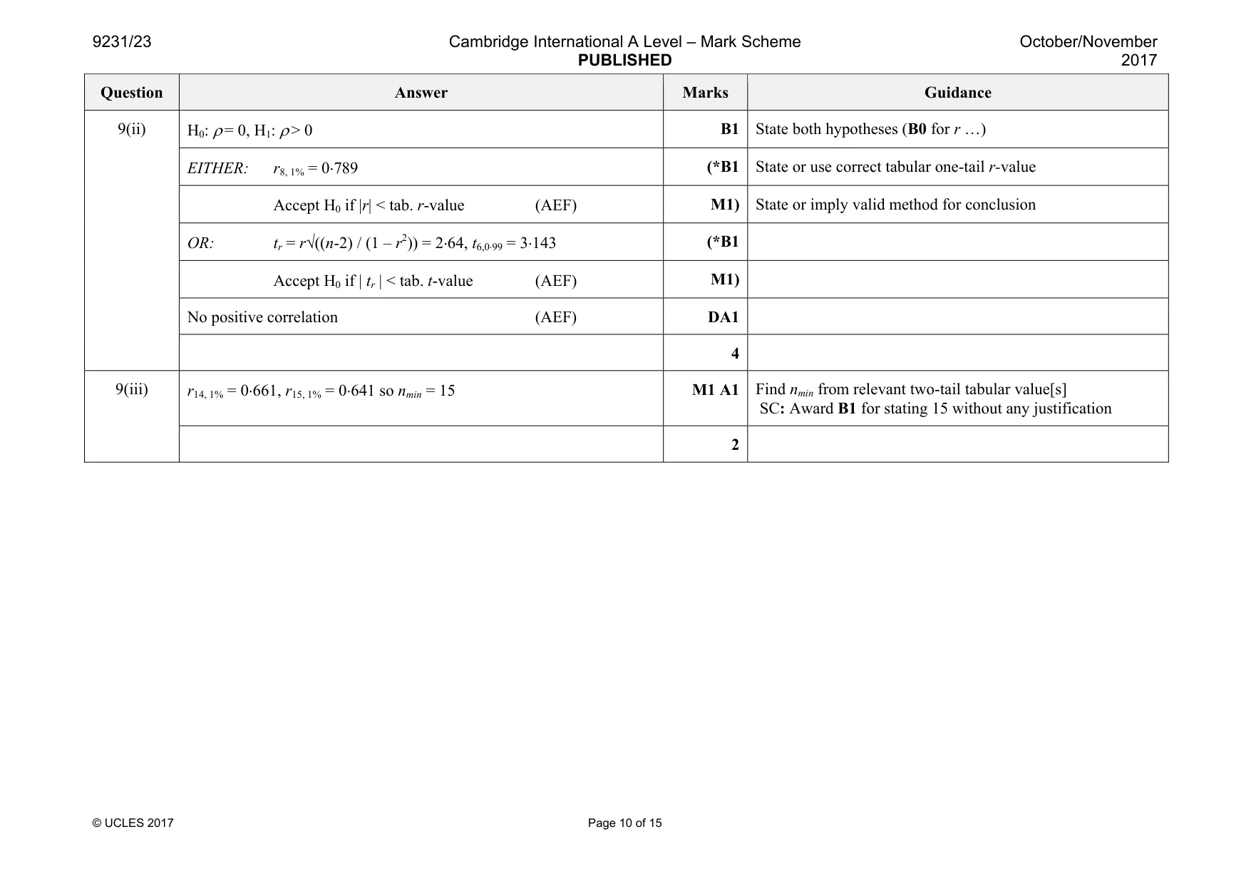 Mark scheme, page 10 of 15