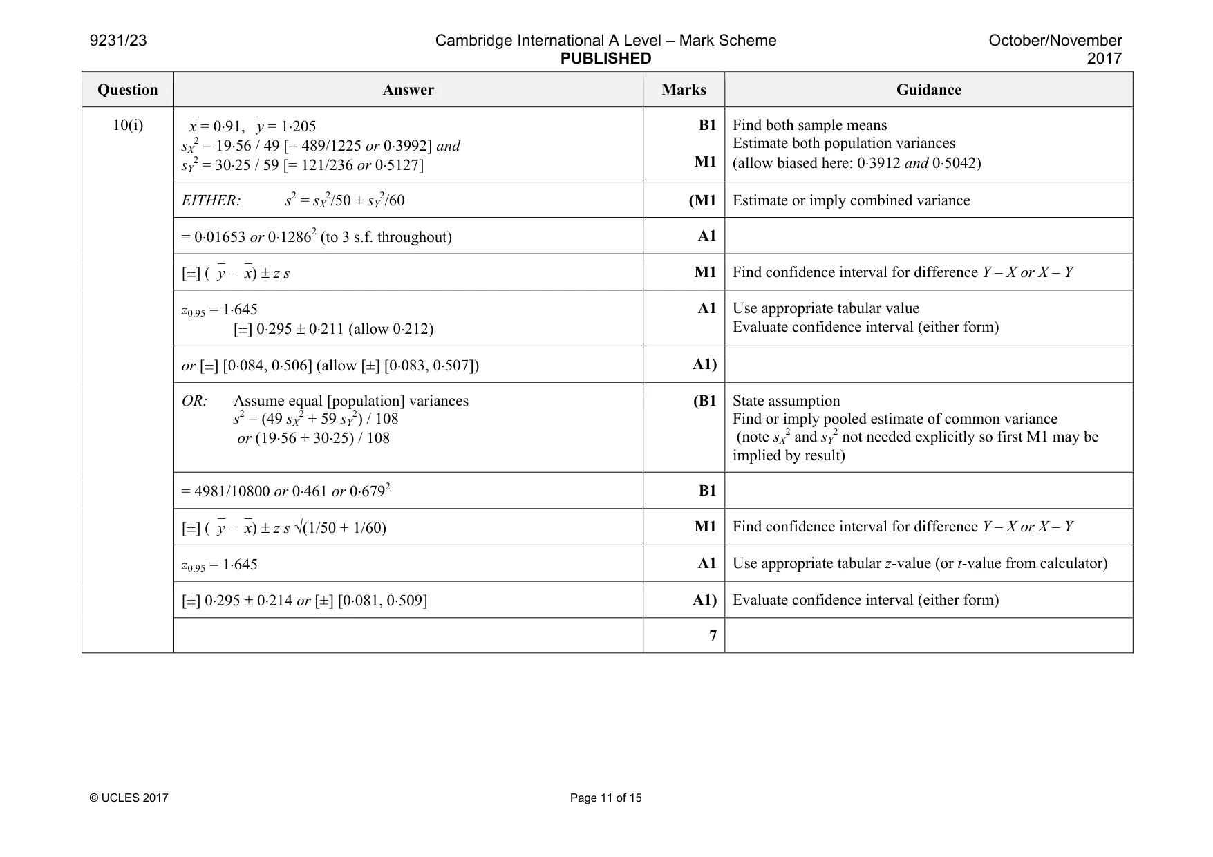 Mark scheme, page 11 of 15