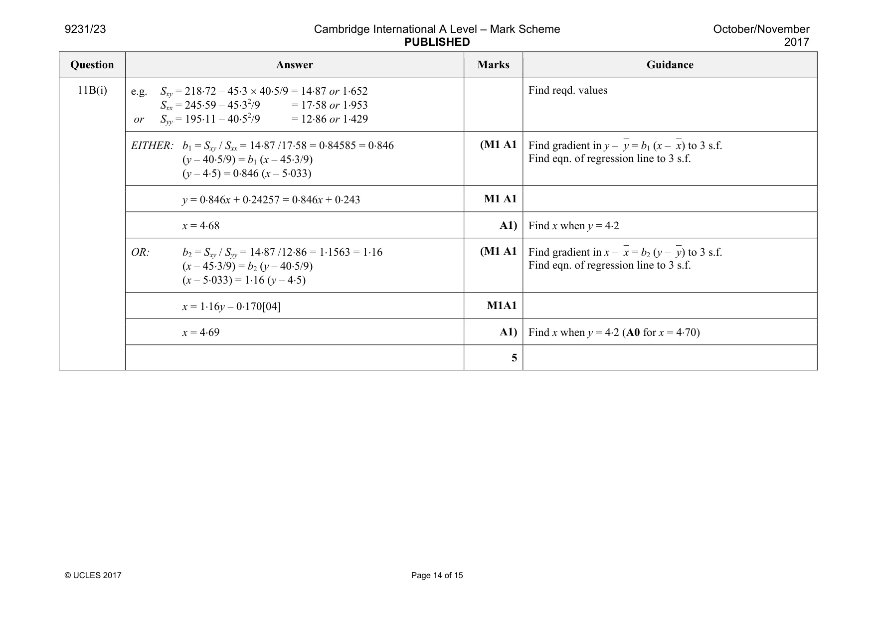Mark scheme, page 14 of 15