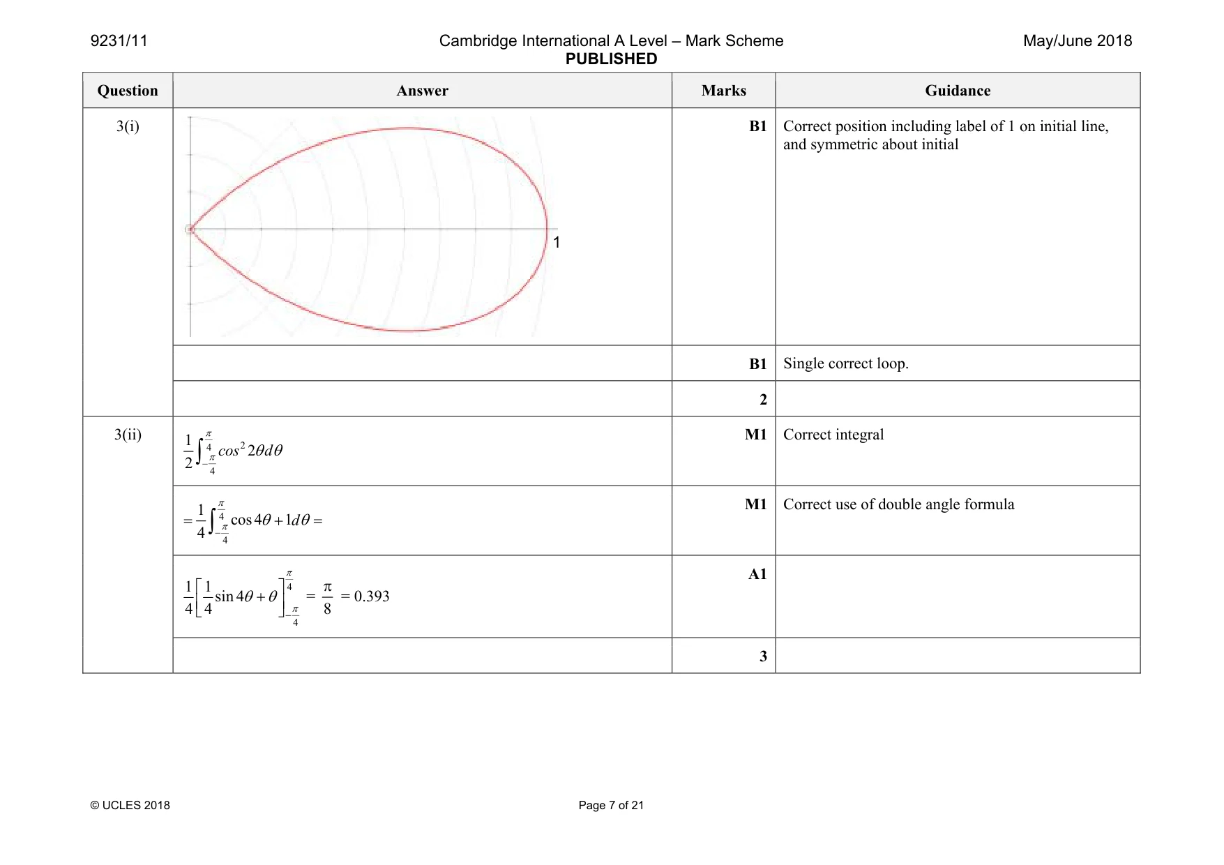 Mark scheme, page 7 of 21