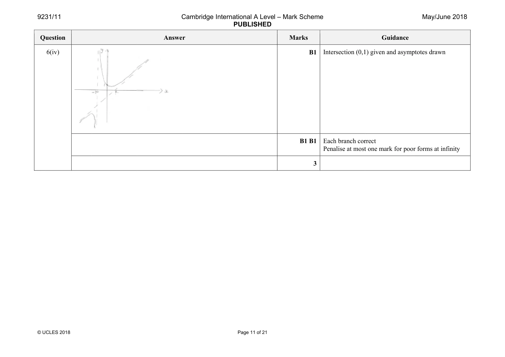 Mark scheme, page 11 of 21