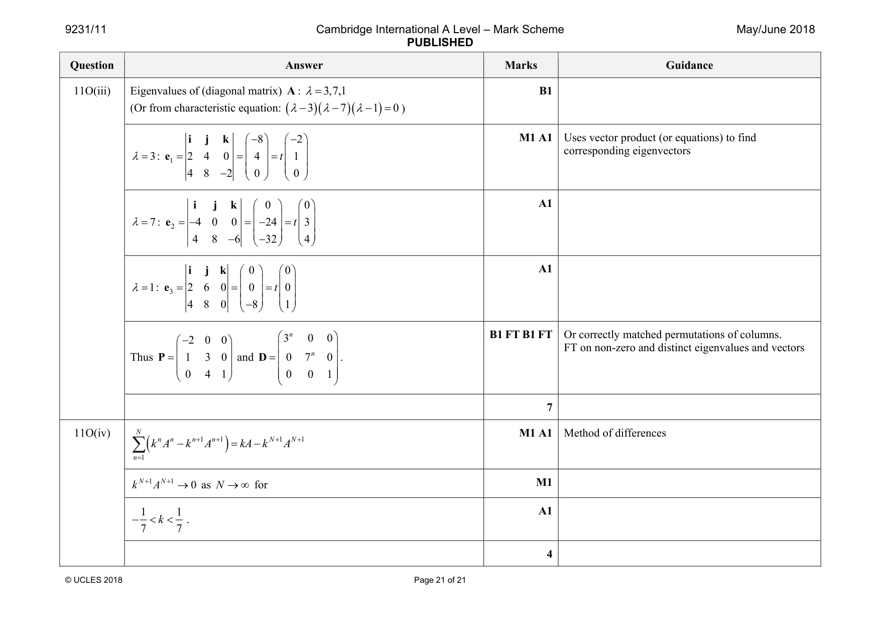 Mark scheme, page 21 of 21