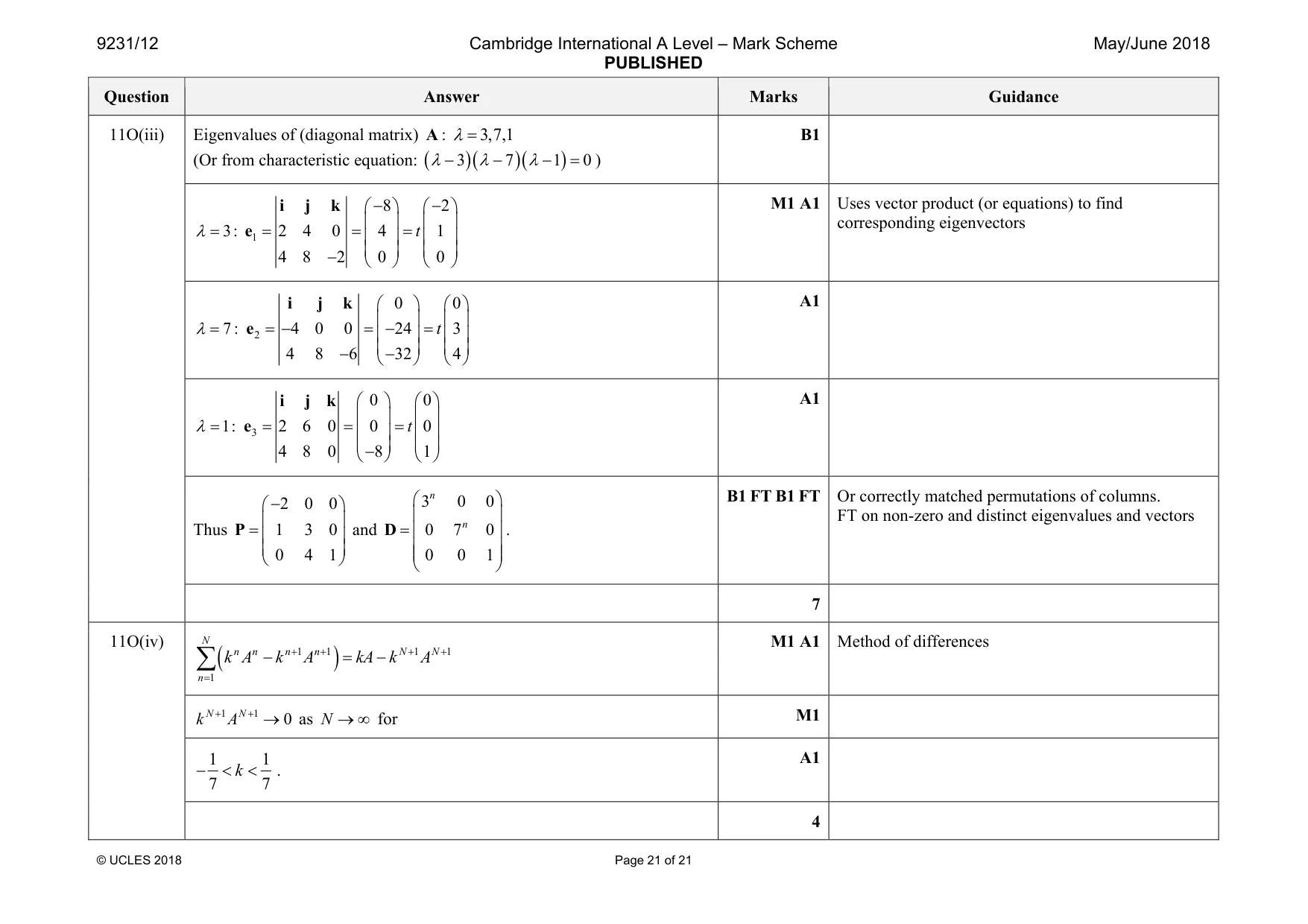 Mark scheme, page 21 of 21