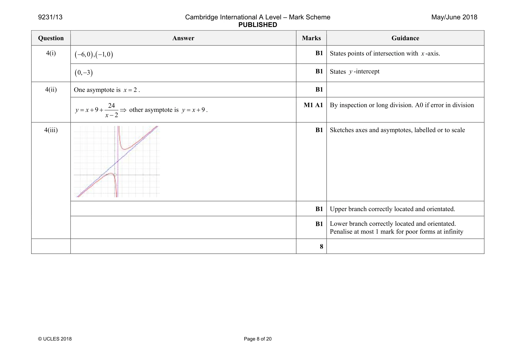 Mark scheme, page 8 of 20