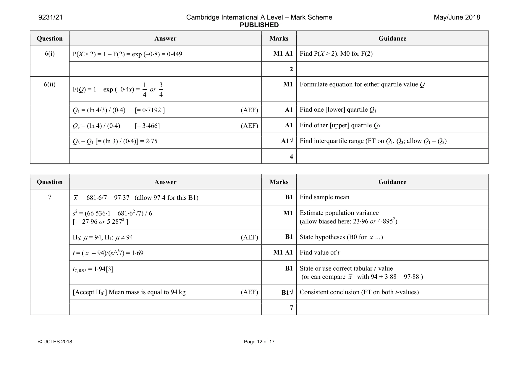 Mark scheme, page 12 of 17