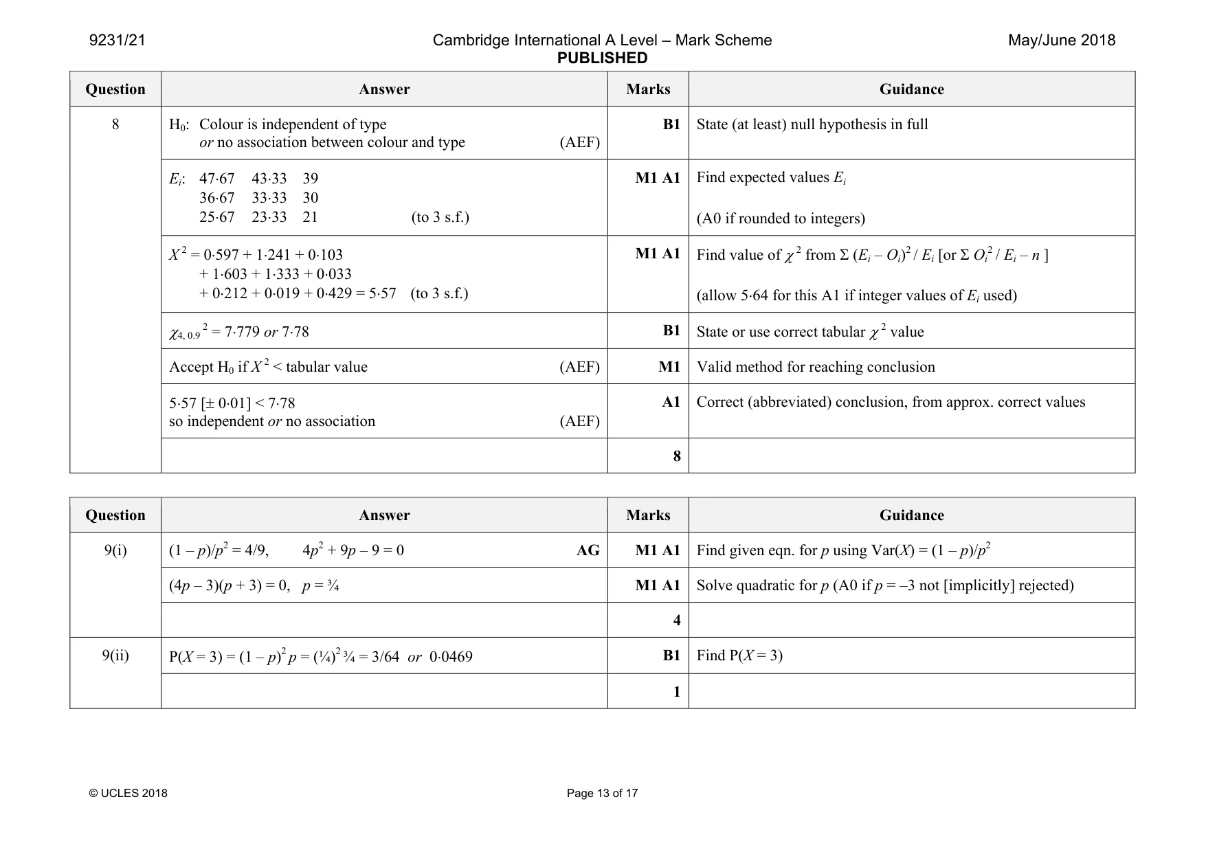 Mark scheme, page 13 of 17