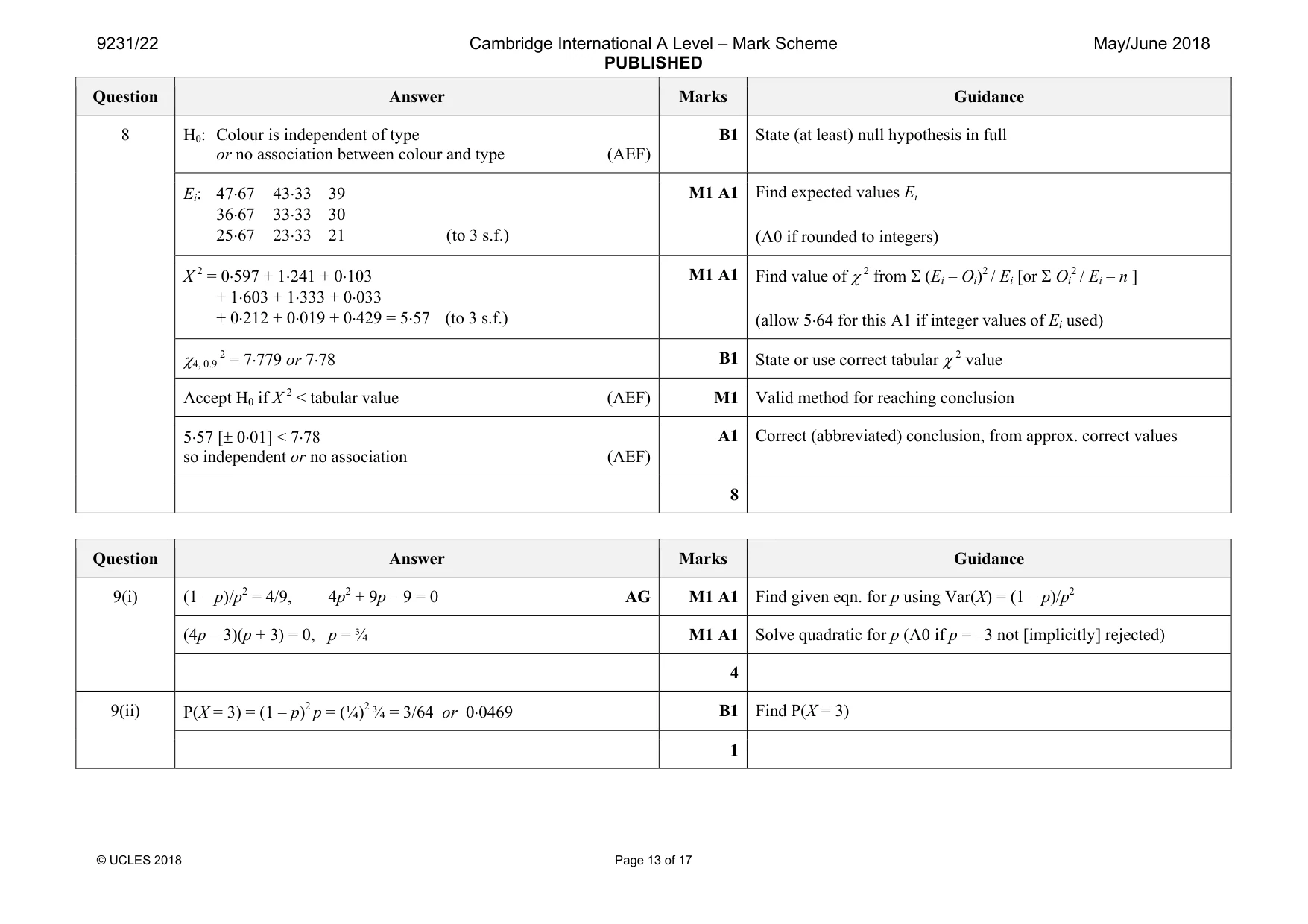 Mark scheme, page 13 of 17