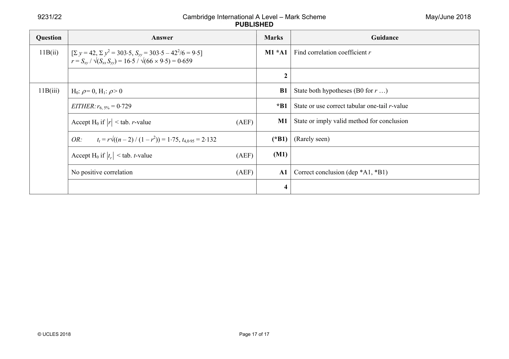 Mark scheme, page 17 of 17
