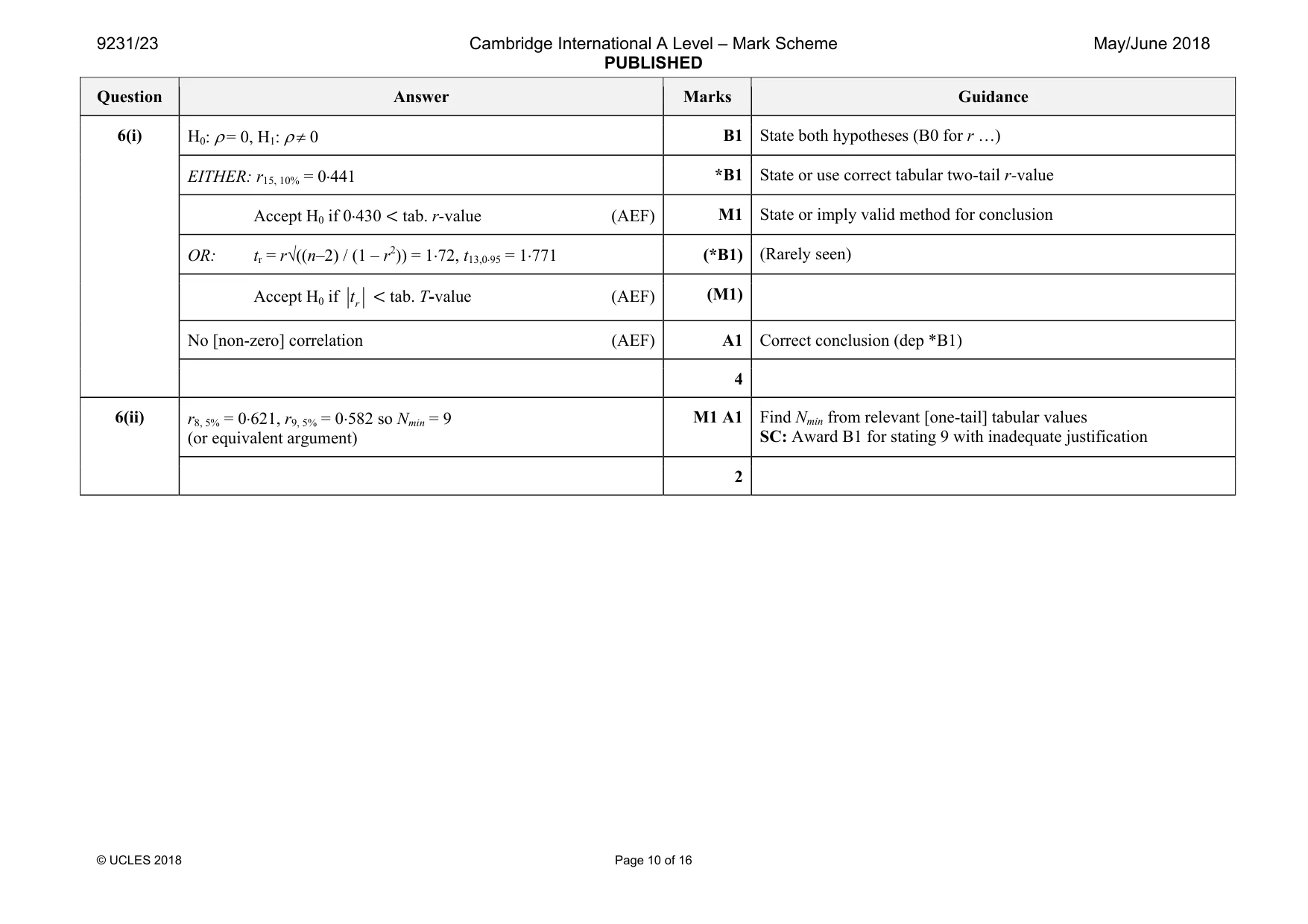 Mark scheme, page 10 of 16