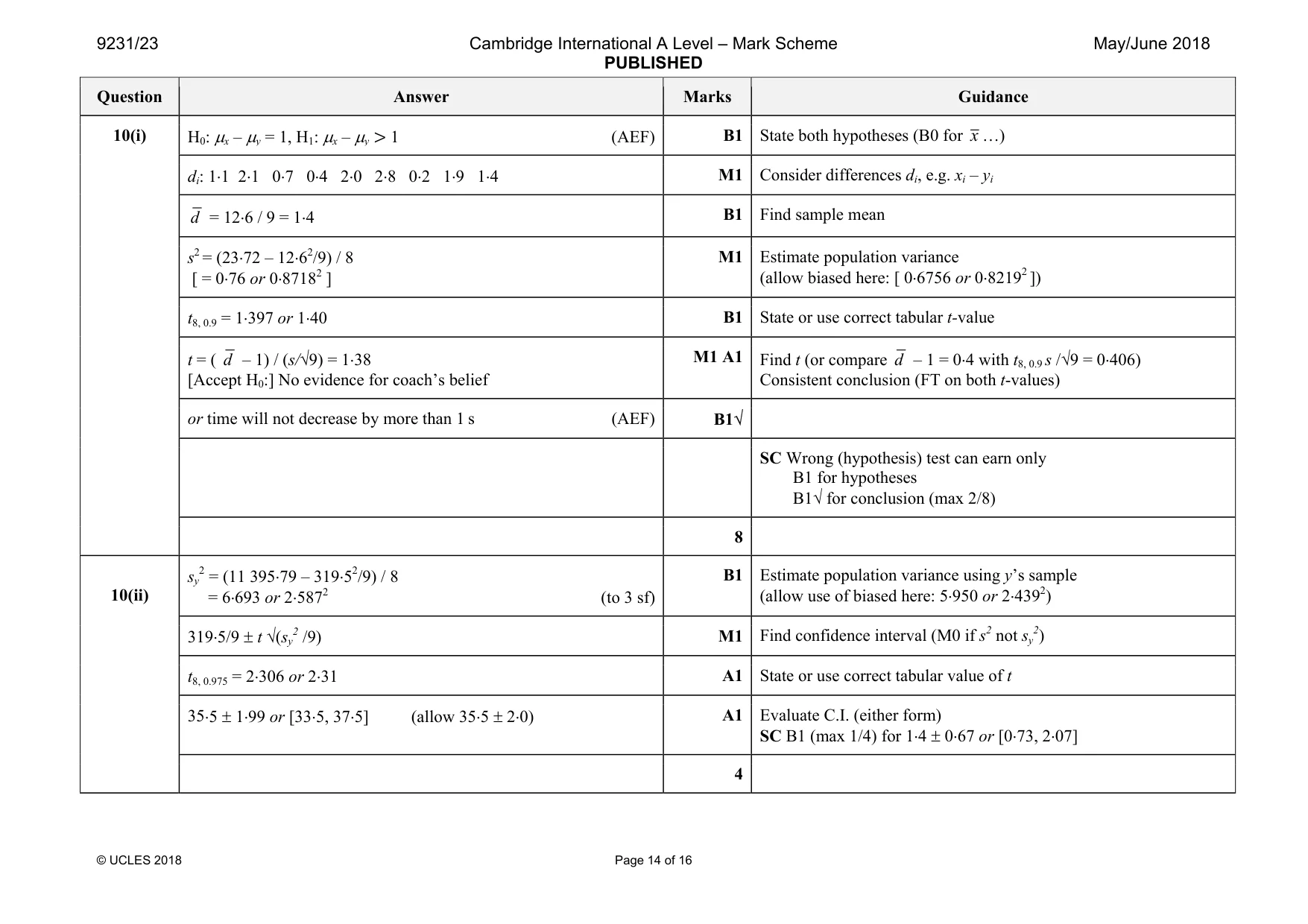 Mark scheme, page 14 of 16