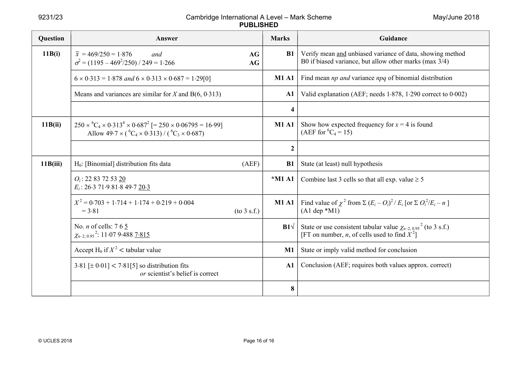Mark scheme, page 16 of 16