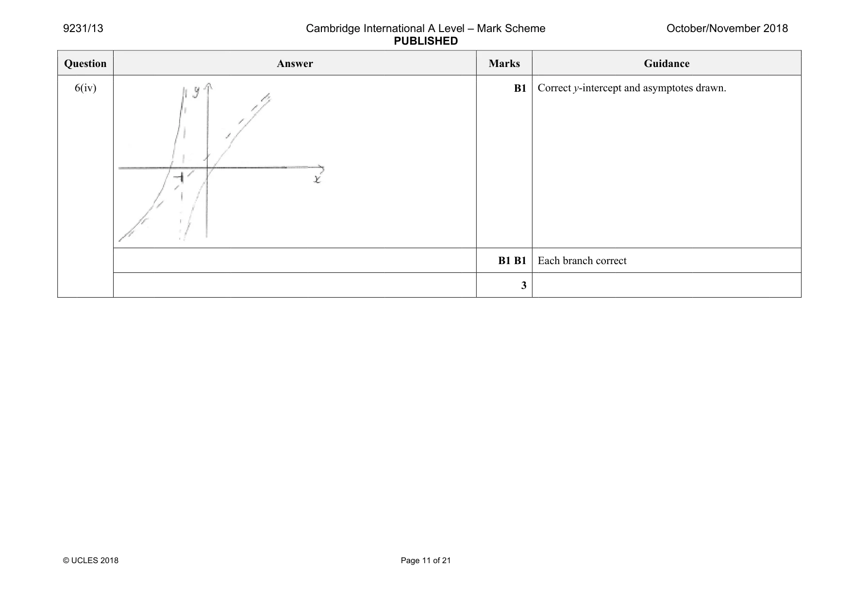 Mark scheme, page 11 of 21