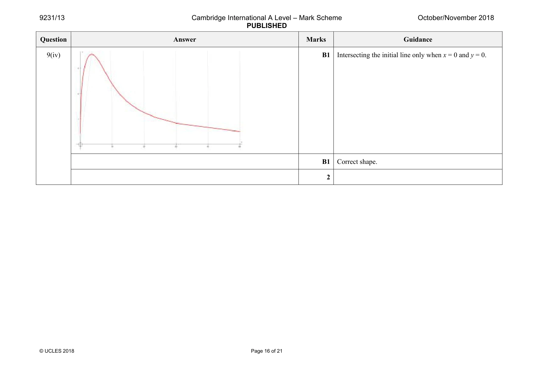 Mark scheme, page 16 of 21