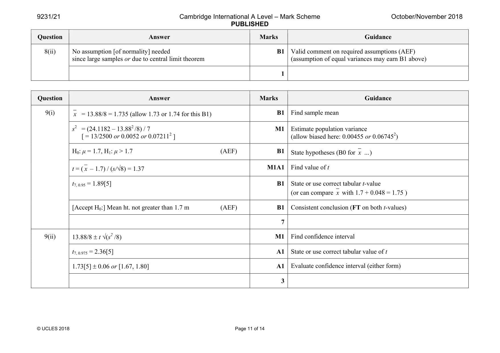 Mark scheme, page 11 of 14