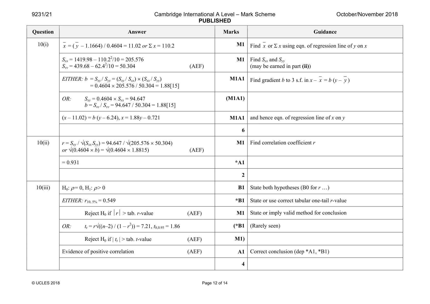 Mark scheme, page 12 of 14