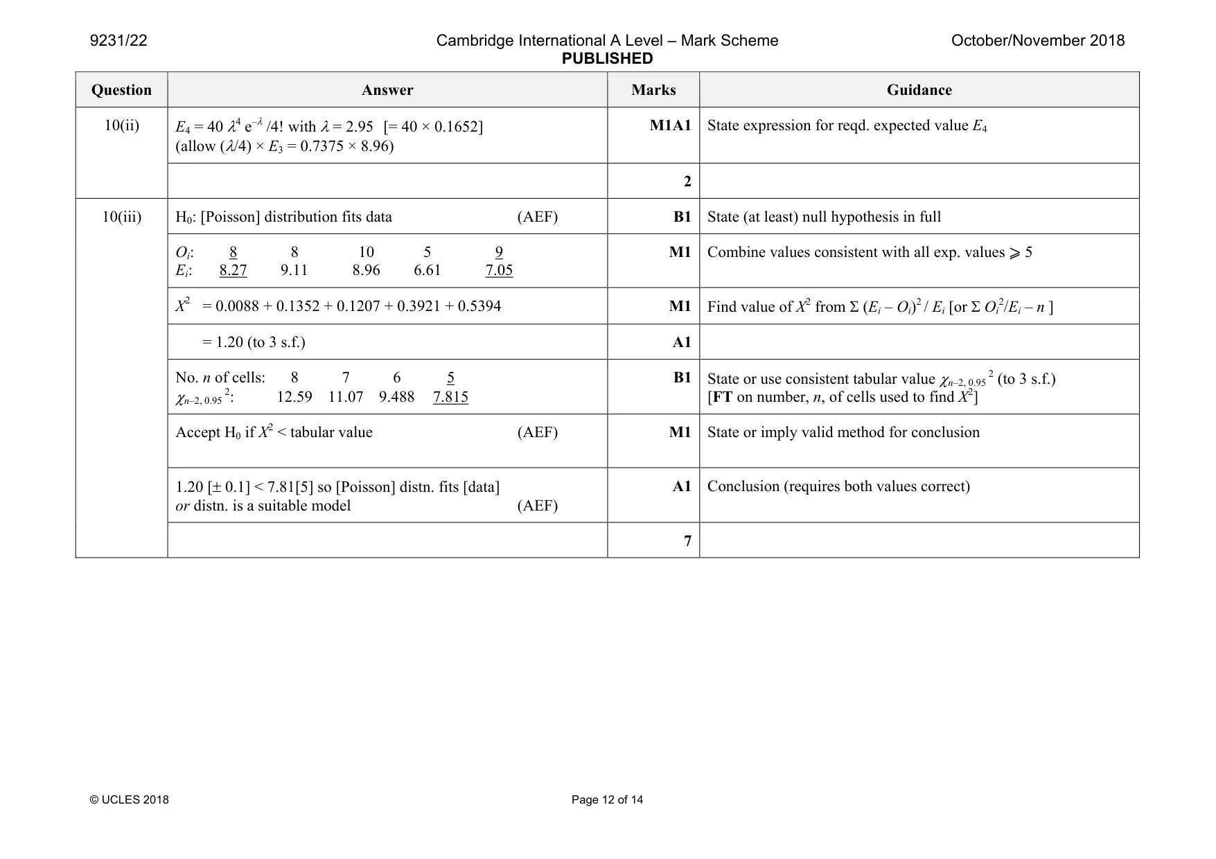 Mark scheme, page 12 of 14
