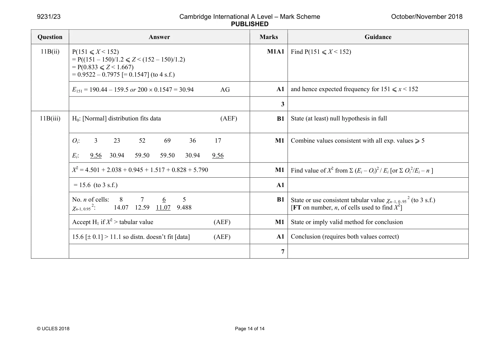 Mark scheme, page 14 of 14