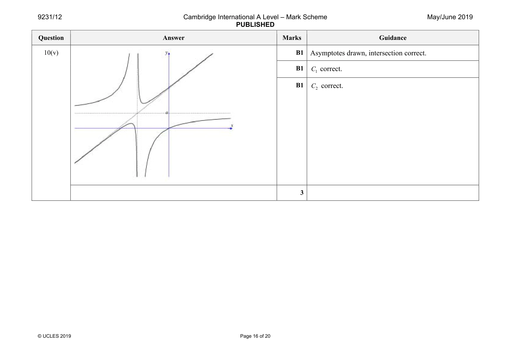 Mark scheme, page 16 of 20