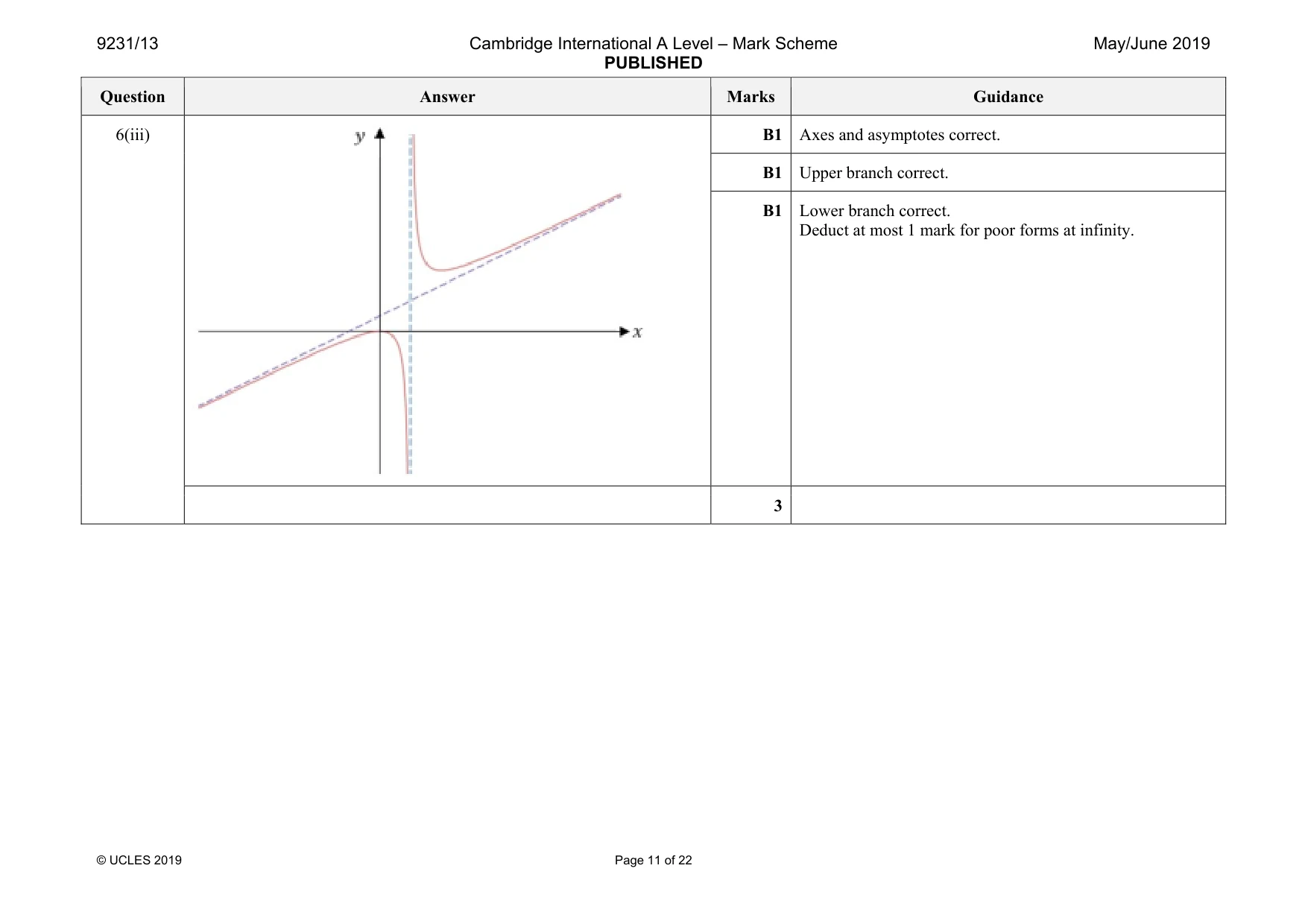 Mark scheme, page 11 of 22