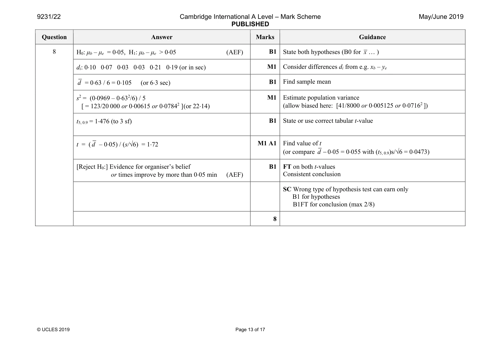 Mark scheme, page 13 of 17
