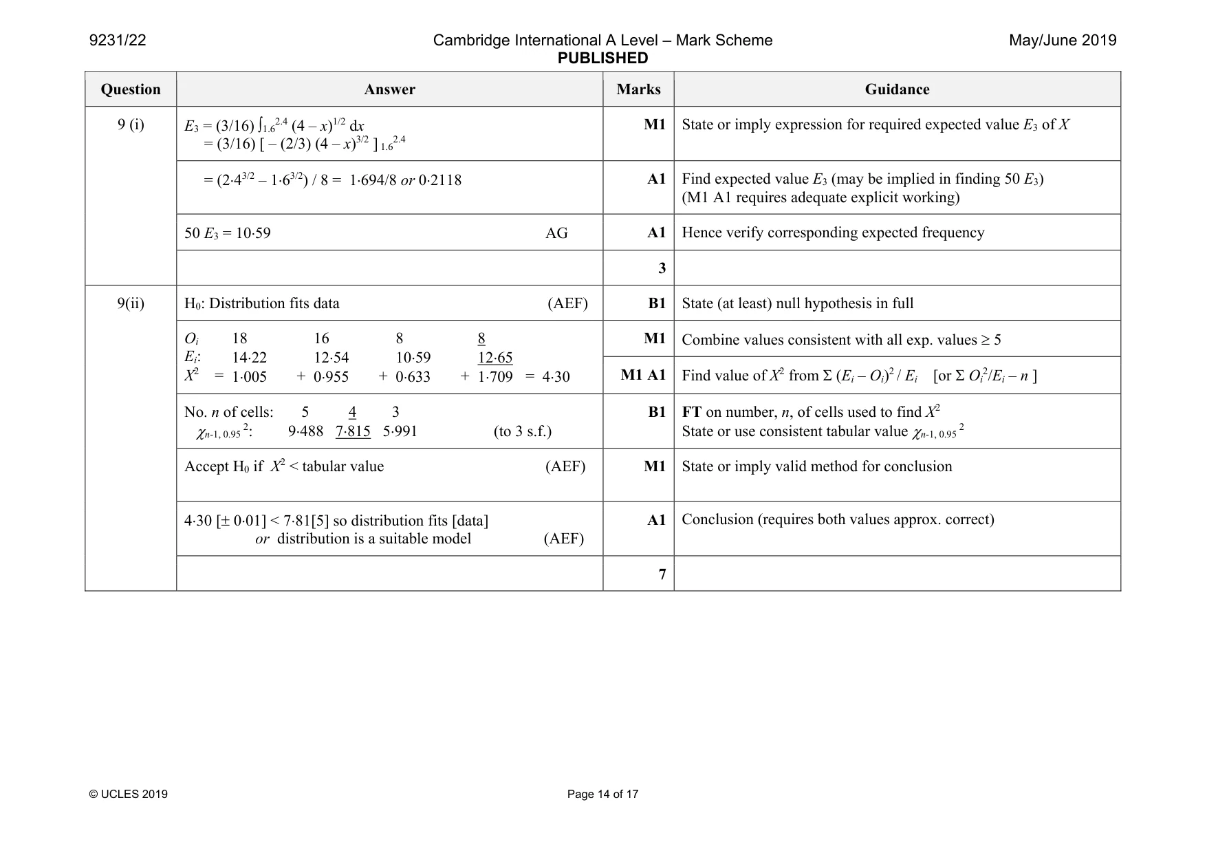 Mark scheme, page 14 of 17