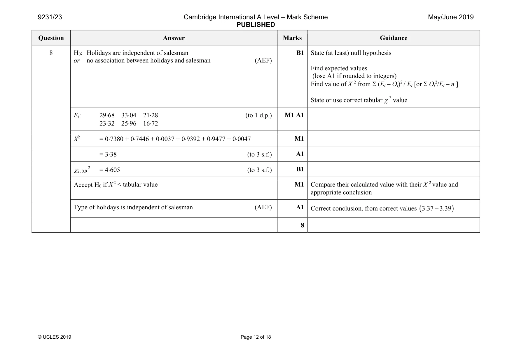 Mark scheme, page 12 of 18