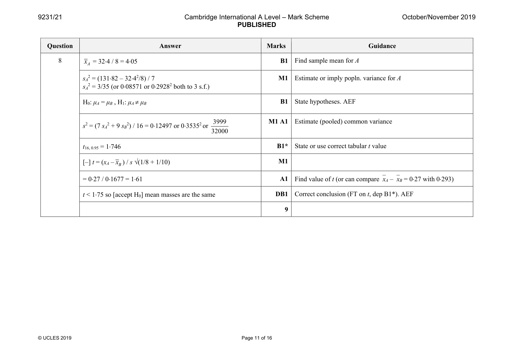 Mark scheme, page 11 of 16