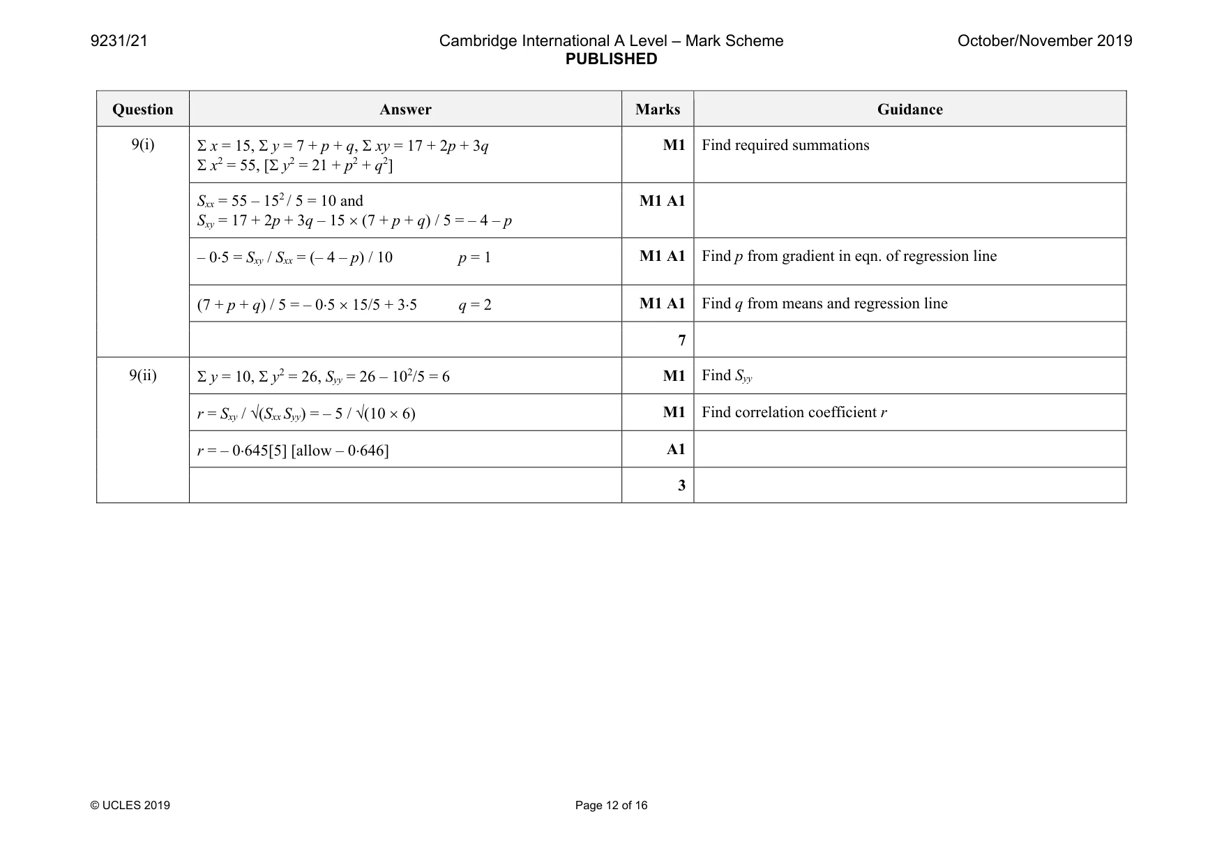 Mark scheme, page 12 of 16