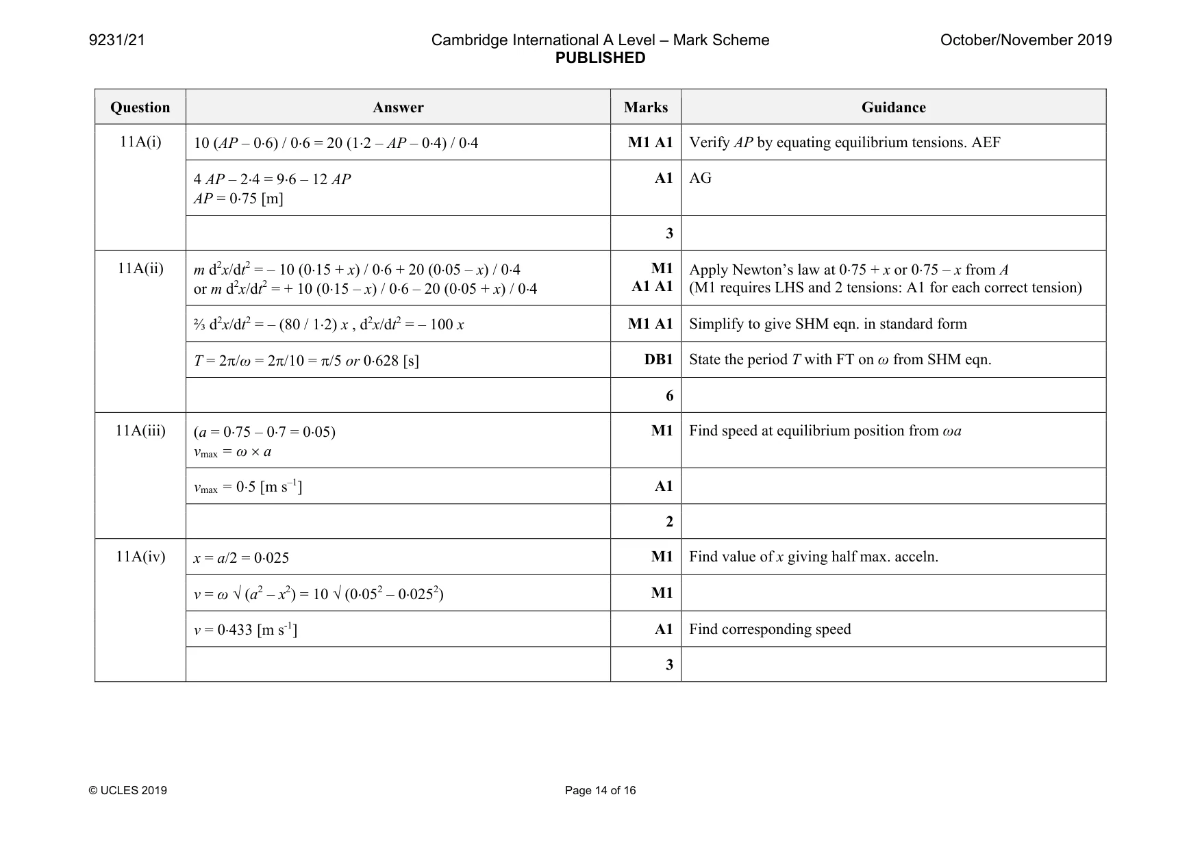 Mark scheme, page 14 of 16