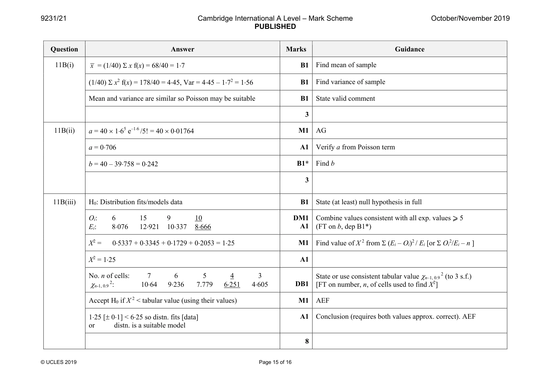 Mark scheme, page 15 of 16
