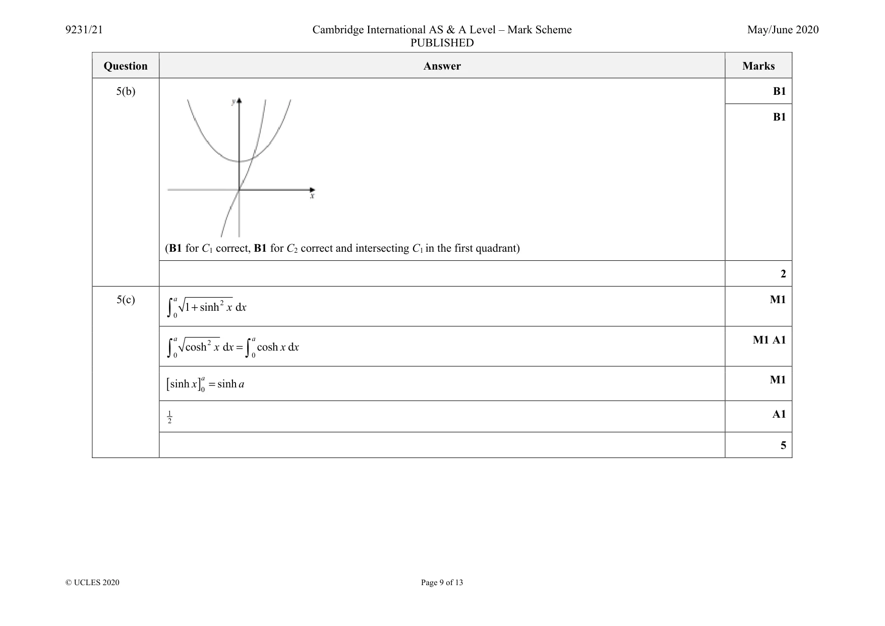 Mark scheme, page 9 of 13