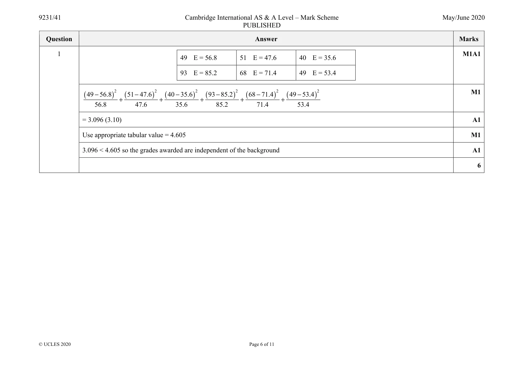 Mark scheme, page 6 of 11