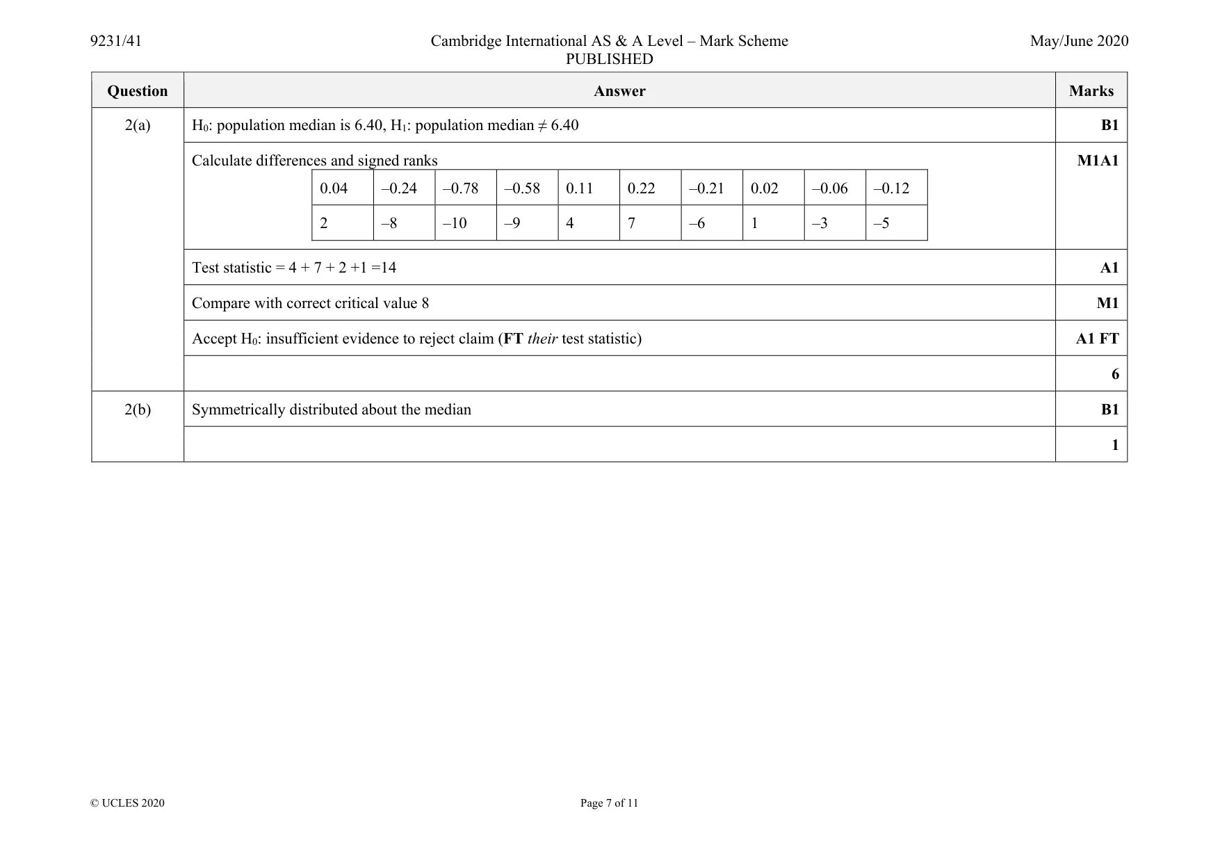 Mark scheme, page 7 of 11