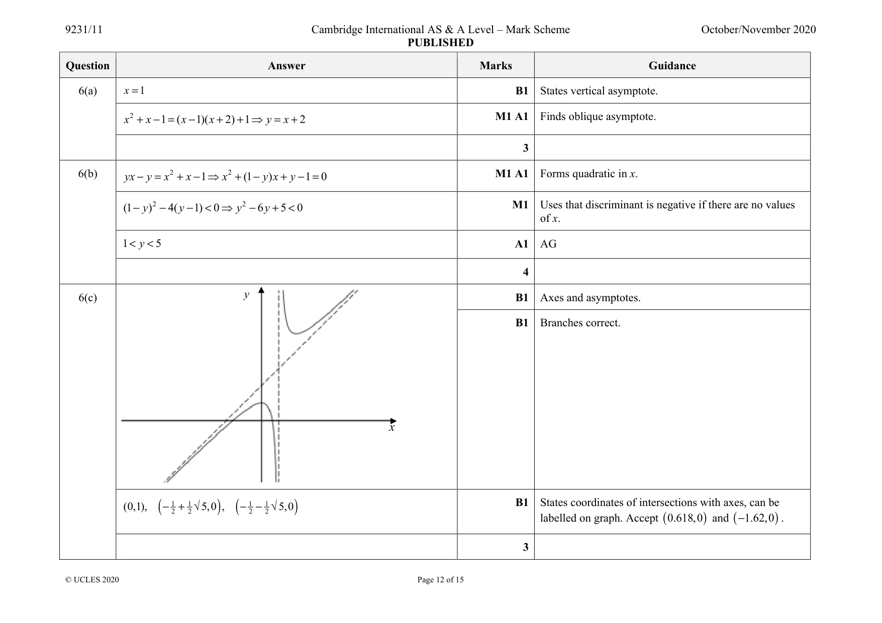 Mark scheme, page 12 of 15