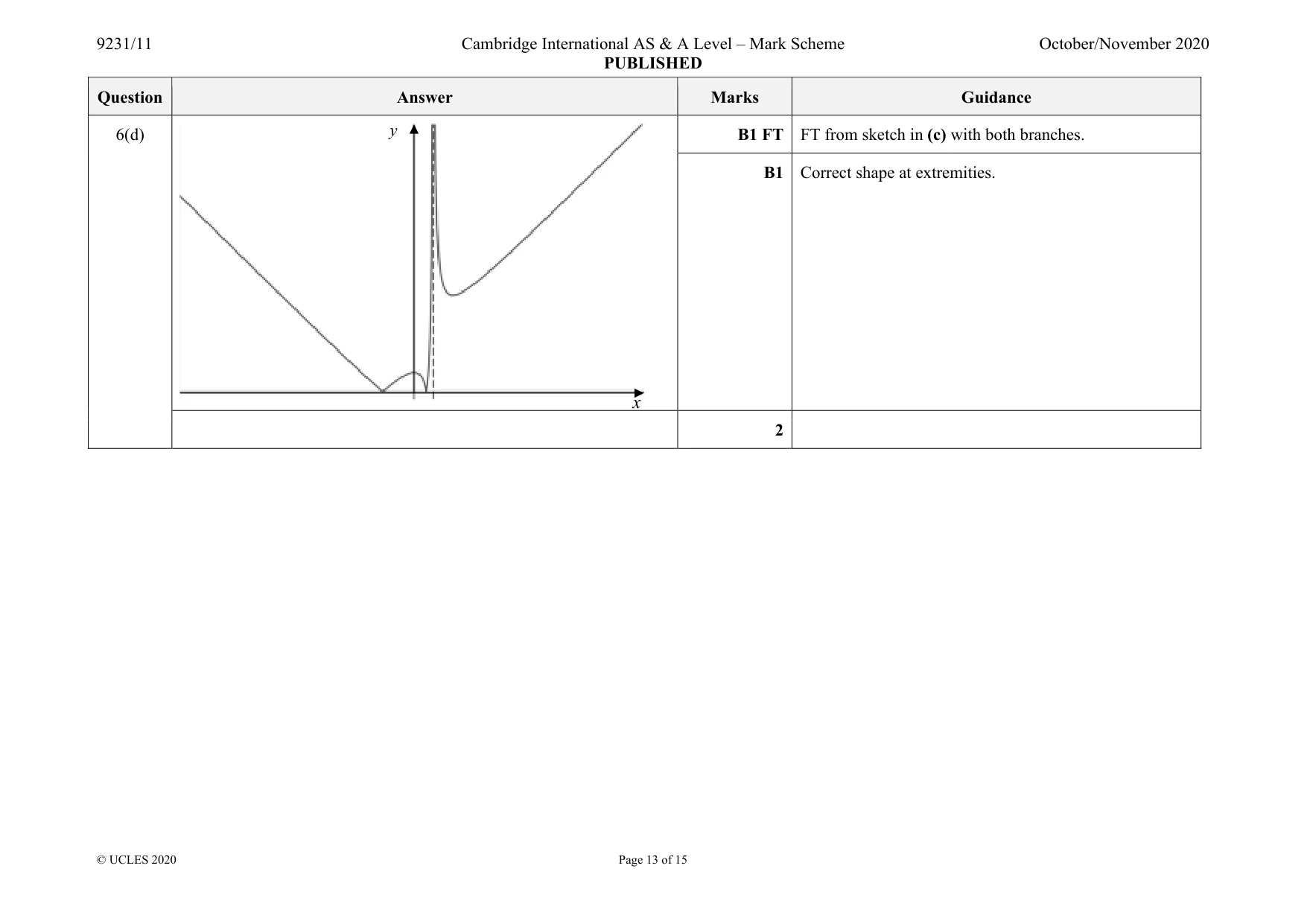 Mark scheme, page 13 of 15