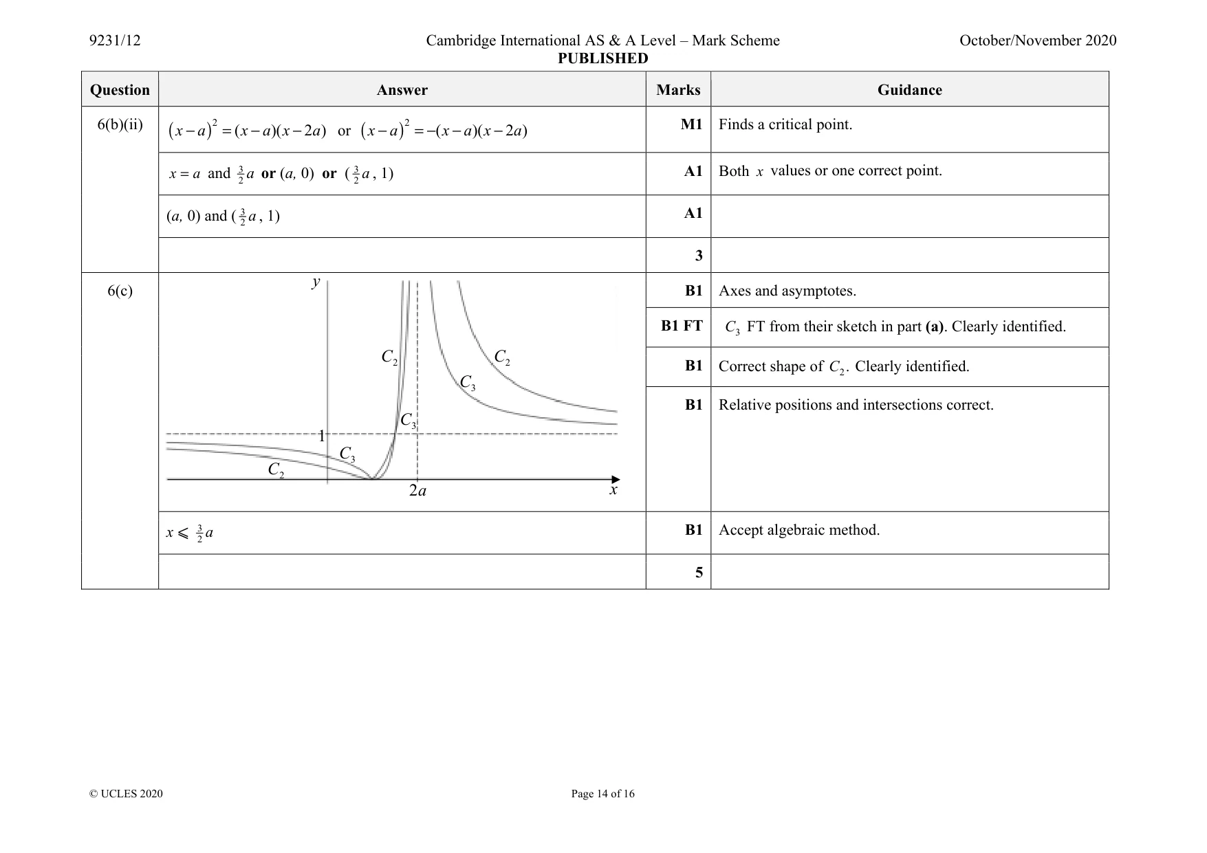 Mark scheme, page 14 of 16