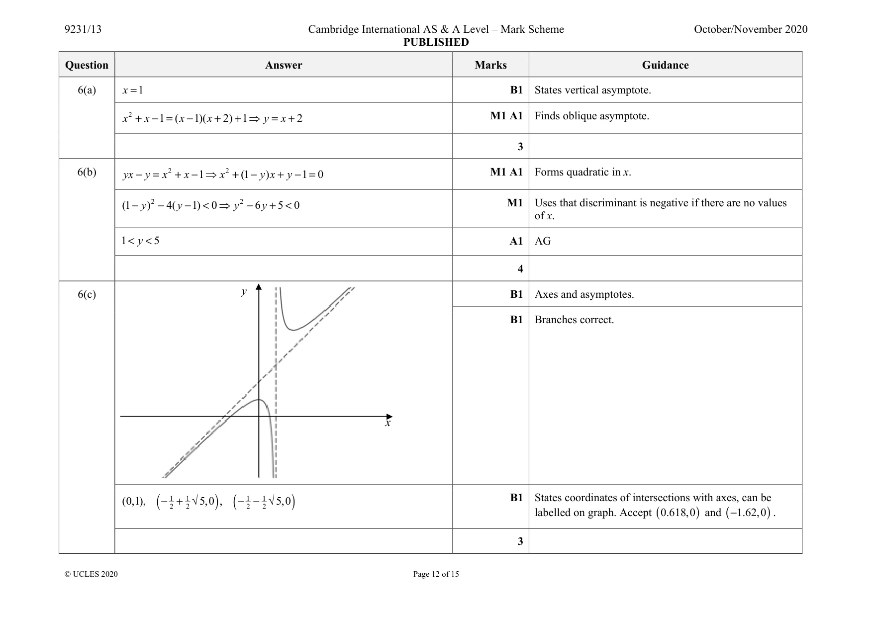 Mark scheme, page 12 of 15
