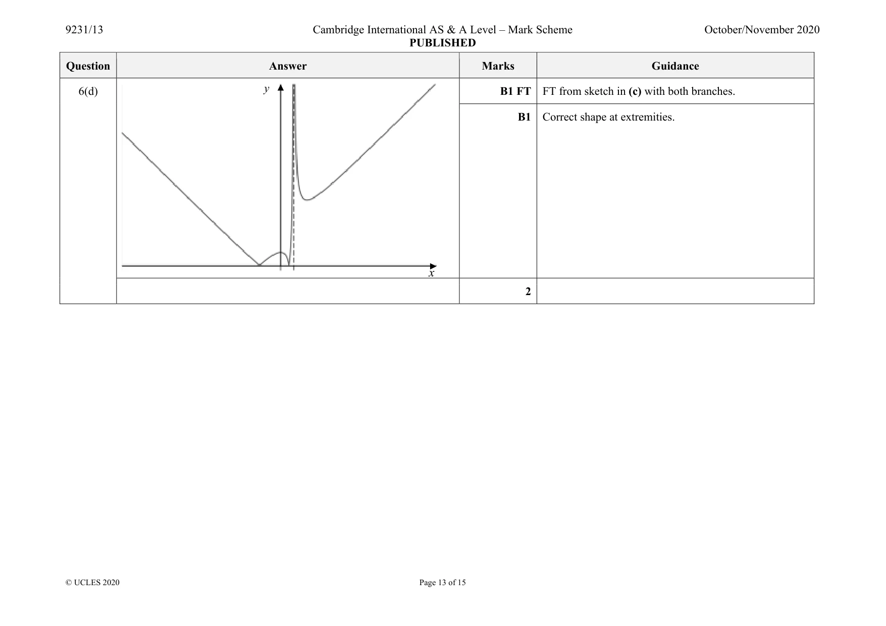 Mark scheme, page 13 of 15