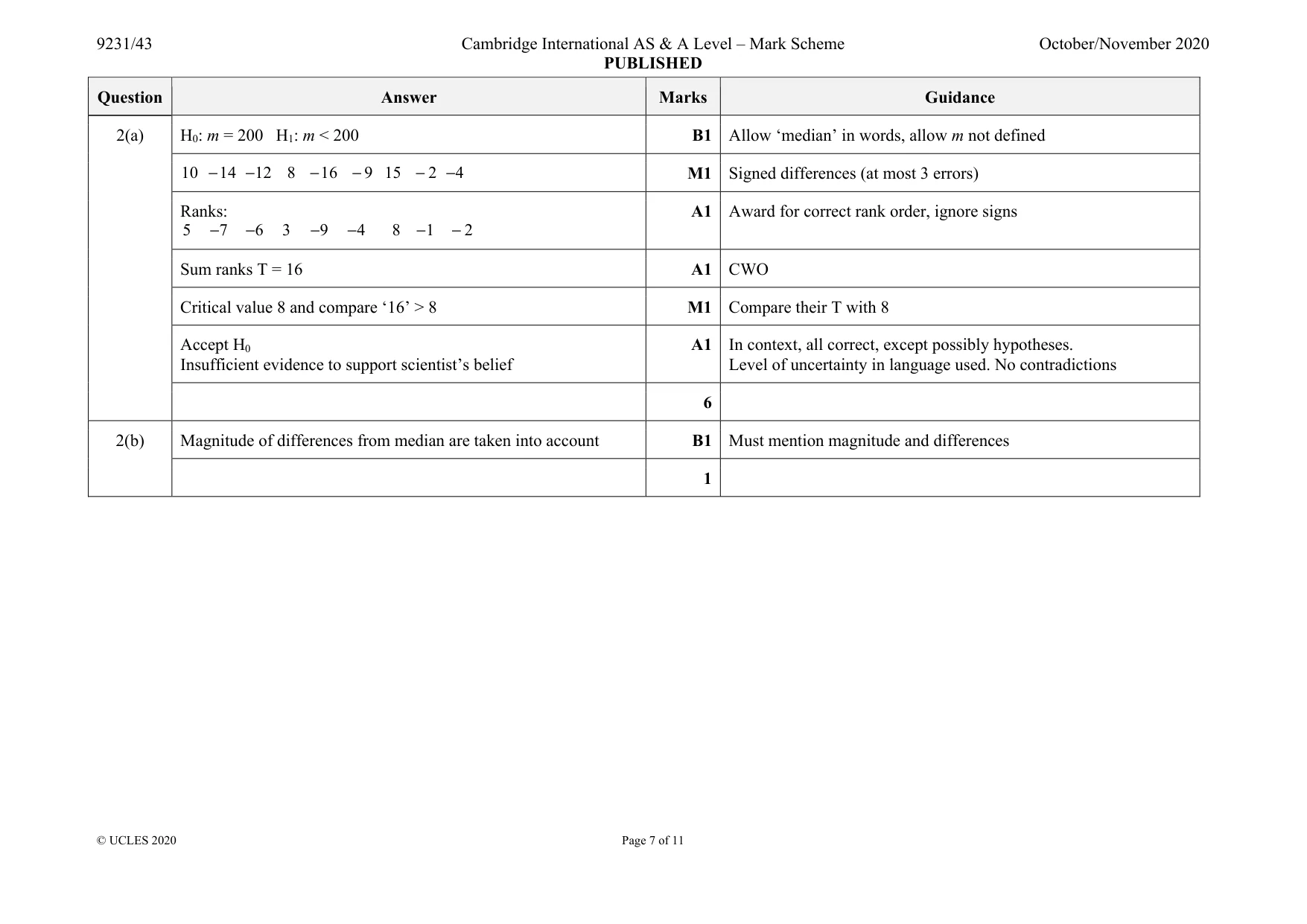 Mark scheme, page 7 of 11