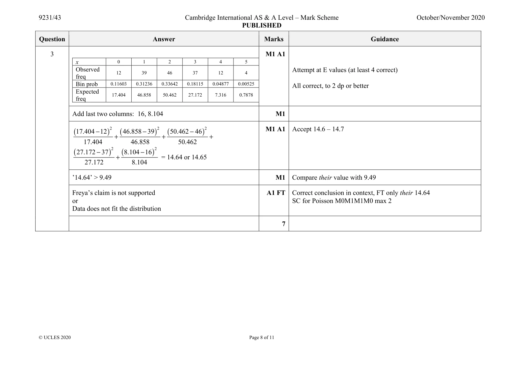 Mark scheme, page 8 of 11
