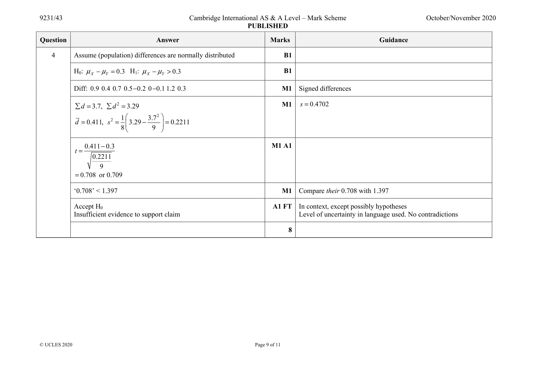 Mark scheme, page 9 of 11