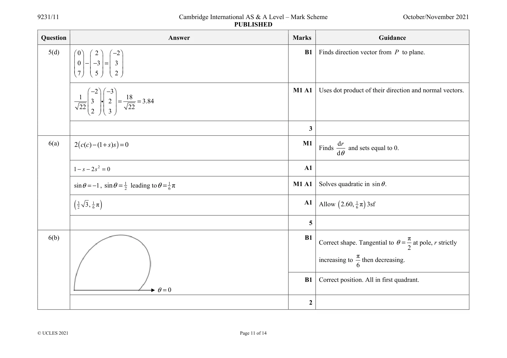 Mark scheme, page 11 of 14