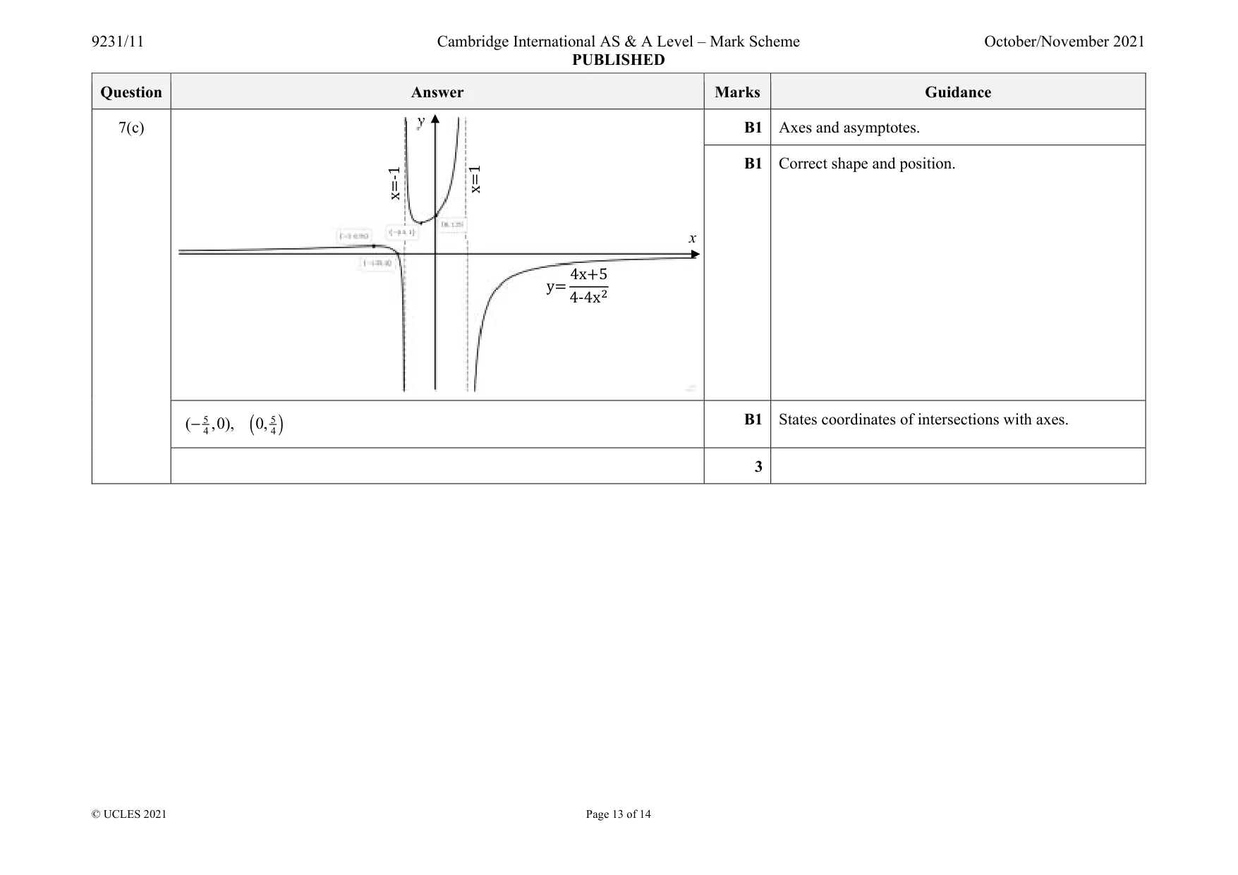 Mark scheme, page 13 of 14
