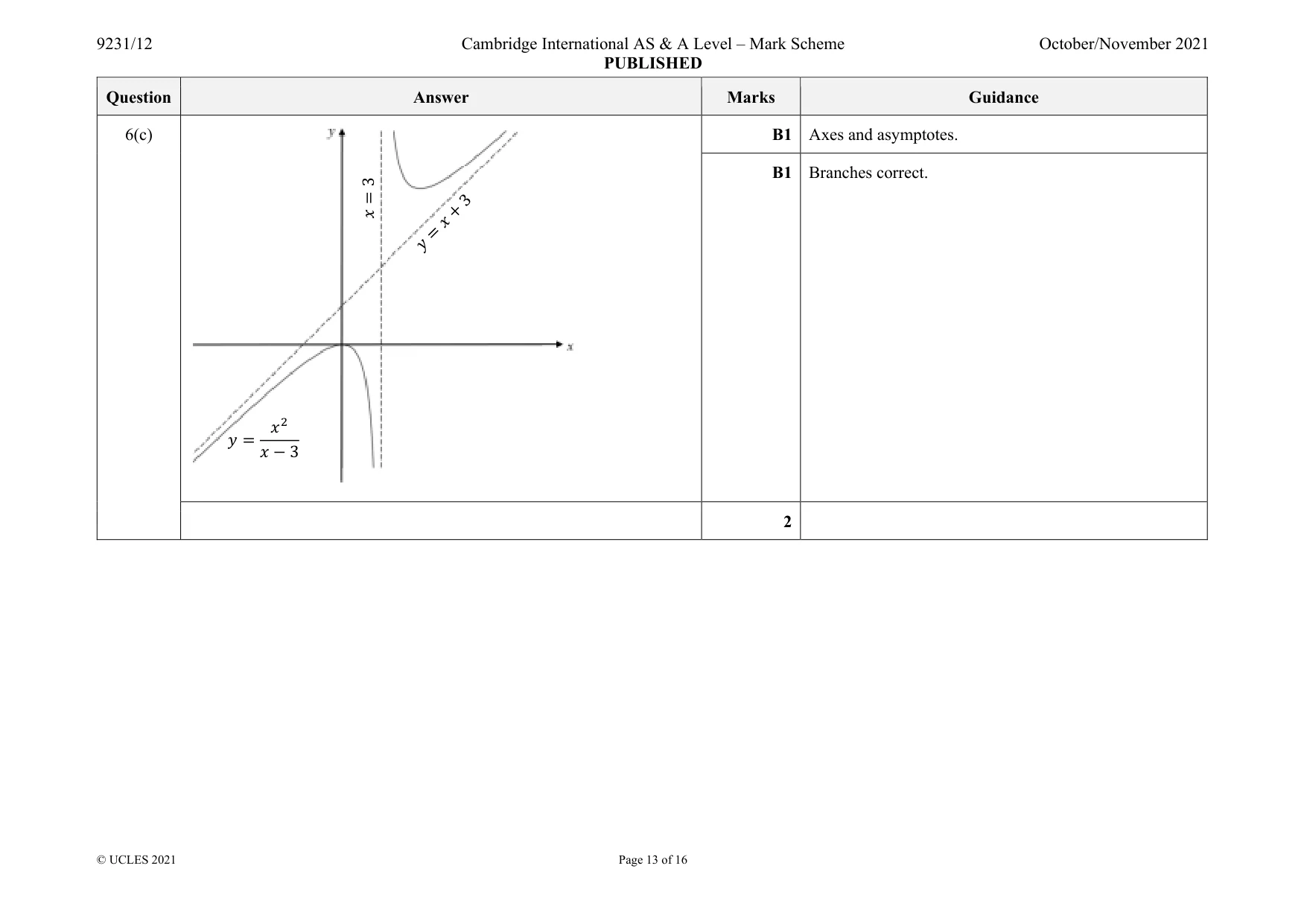 Mark scheme, page 13 of 16