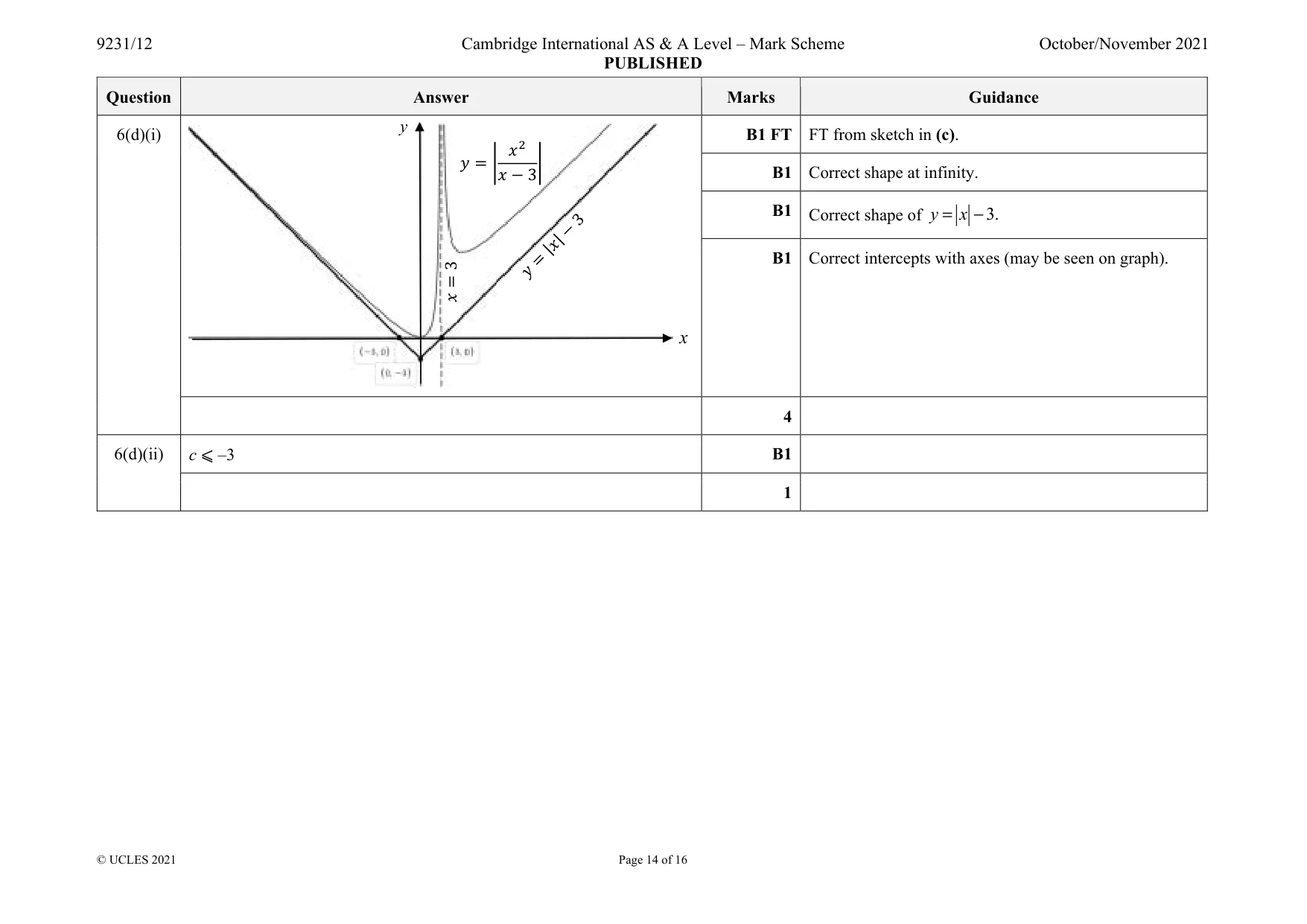 Mark scheme, page 14 of 16