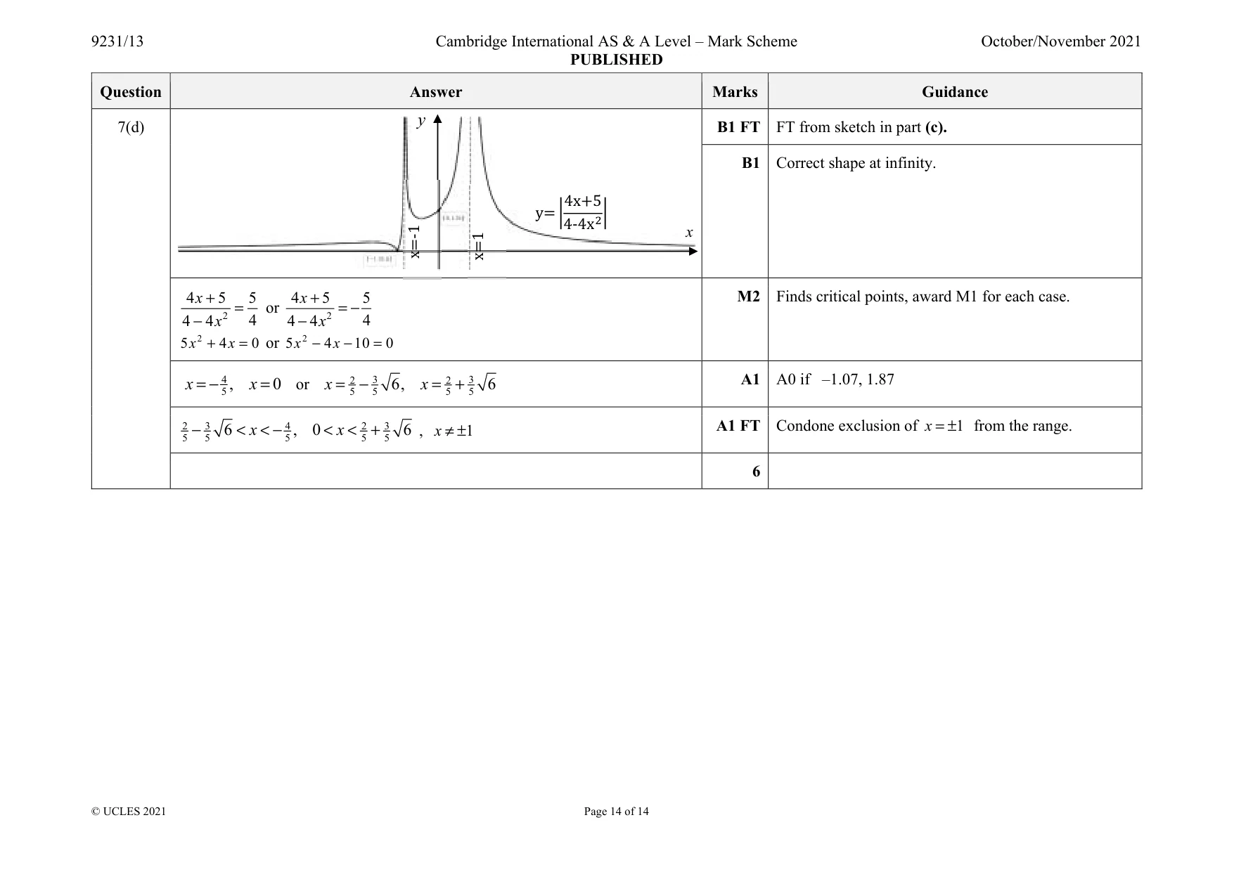 Mark scheme, page 14 of 14