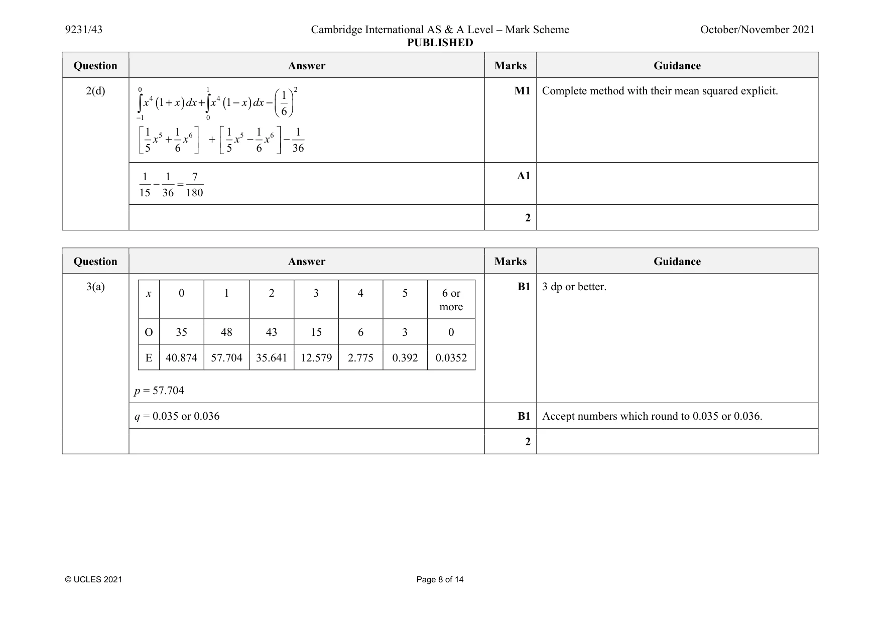 Mark scheme, page 8 of 14