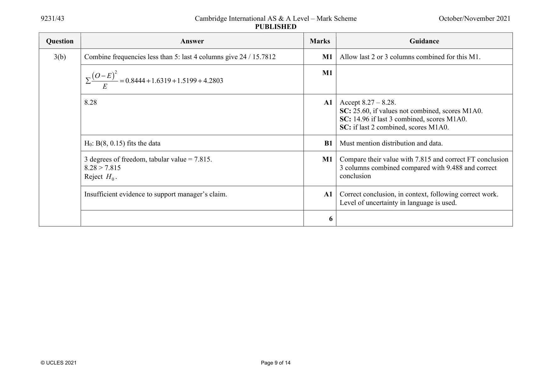 Mark scheme, page 9 of 14