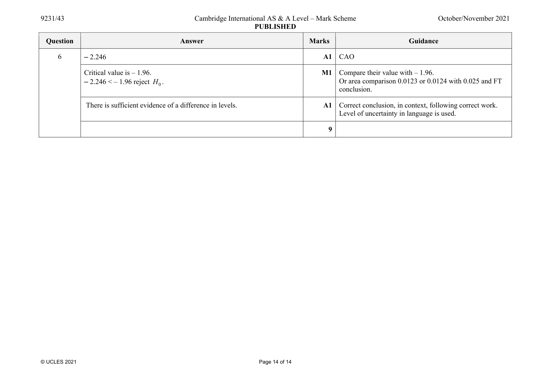 Mark scheme, page 14 of 14